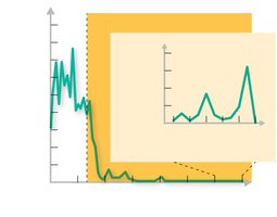 Graph showing measles cases over time