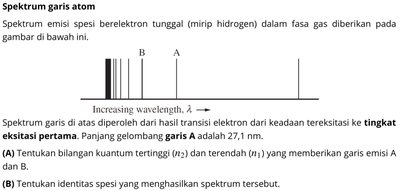 Atomic line spectrum with labeled transitions