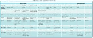 Acute Diarrheal Diseases