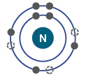 Electronic configuration of nitrogen atom