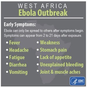 Ebola virus symptoms during West Africa outbreak