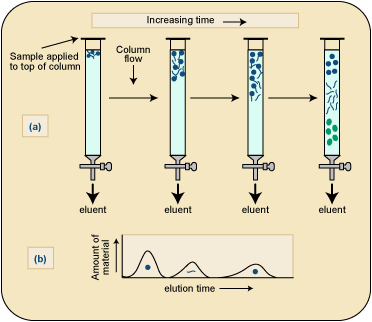Centrifugation for cell separation