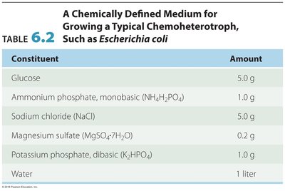 Chemically defined medium table
