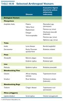 Table of selected arthropod vectors