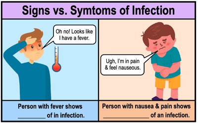 Asymptomatic disease illustration