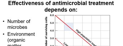 Effectiveness of antimicrobial treatment graph