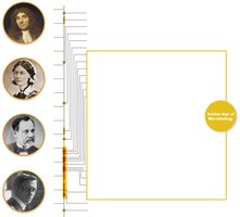 Timeline of microbiology pioneers and events