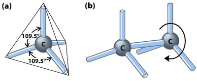 Tetrahedral geometry and bond rotation