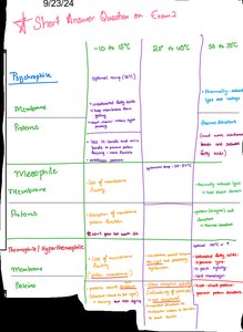 Temperature classification of microbes