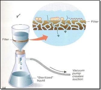 Liquid sterilization by membrane filtration