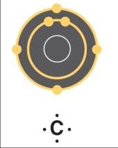 Carbon atom structure and valency
