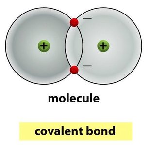 Covalent bond formation