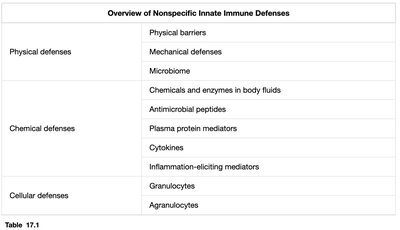 Table summarizing categories of innate immune defenses