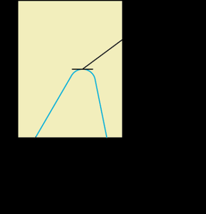 Temperature classification of microbes