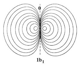 Electron density projection in water molecule