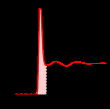 Radial distribution function for water around ions