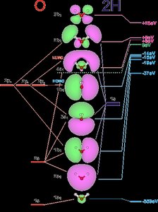 Molecular orbitals of water