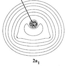 Electron density projection in water molecule