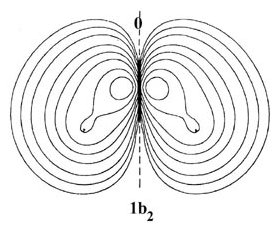 Electron density projection in water molecule