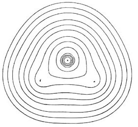 Electron density projection in water molecule