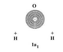 Electron density projection in water molecule