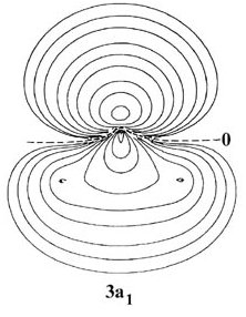 Electron density projection in water molecule
