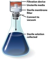 Filtration device for sterilizing solutions
