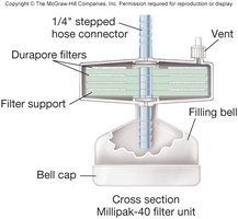 Cross-section of a filter unit