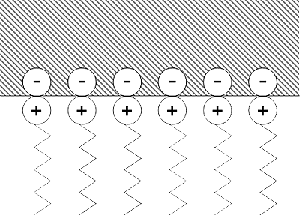 Surfactant structure diagram