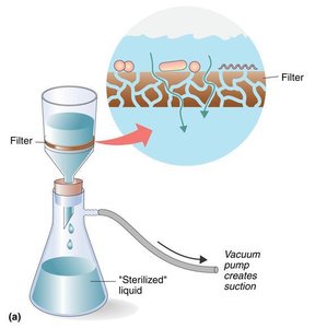 Membrane filtration setup for sterilizing liquids