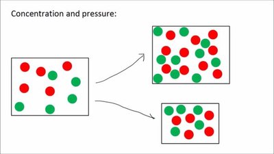 Effect of concentration and pressure on collision frequency