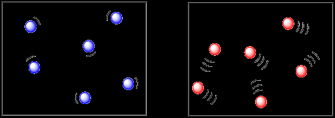 Effect of temperature on molecular motion