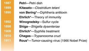 Milestones in the Golden Age of Microbiology