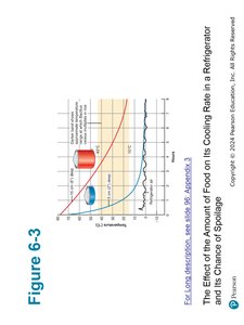 Cooling rate and food spoilage
