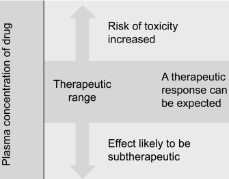 Balance of efficacy and toxicity: selective toxicity