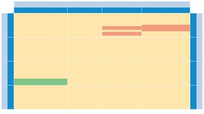 The genetic code table