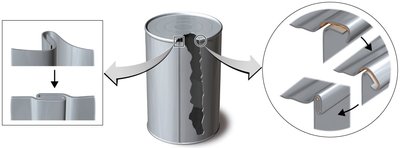 Construction of a metal can with double seam