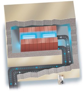 Gamma-ray irradiation facility