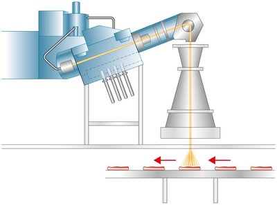 Electron-beam accelerator for food sterilization