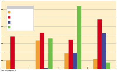 Antibiotic resistance in N. gonorrhoeae