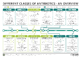 Spectrum of activity of selected antimicrobial drugs
