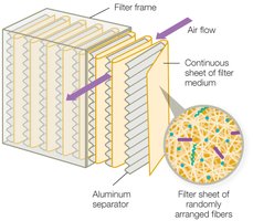 HEPA filter structure