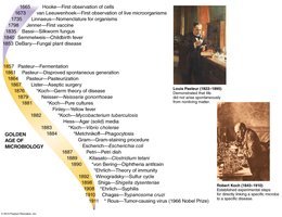 Timeline of the Golden Age of Microbiology