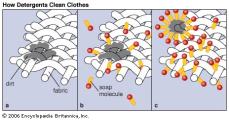 How detergents clean clothes