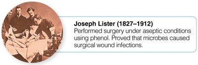 Portrait of Joseph Lister