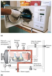 Autoclave and its operation