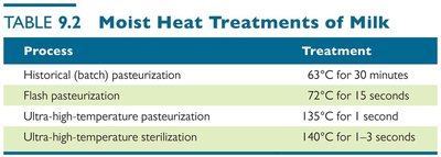 Table 9.2 Moist Heat Treatments of Milk