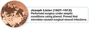 Joseph Lister: Aseptic surgery and proof of microbial cause of wound infections