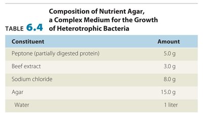 Complex medium composition table