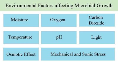 Environmental factors affecting microbial growth
